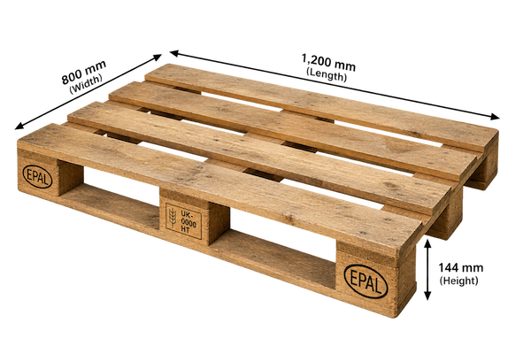 buy-used-euro-pallets